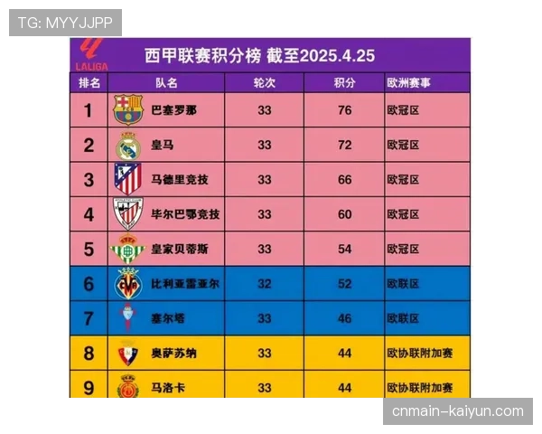 皇马与巴萨攻防数据对比 控球优势未能转化为胜利